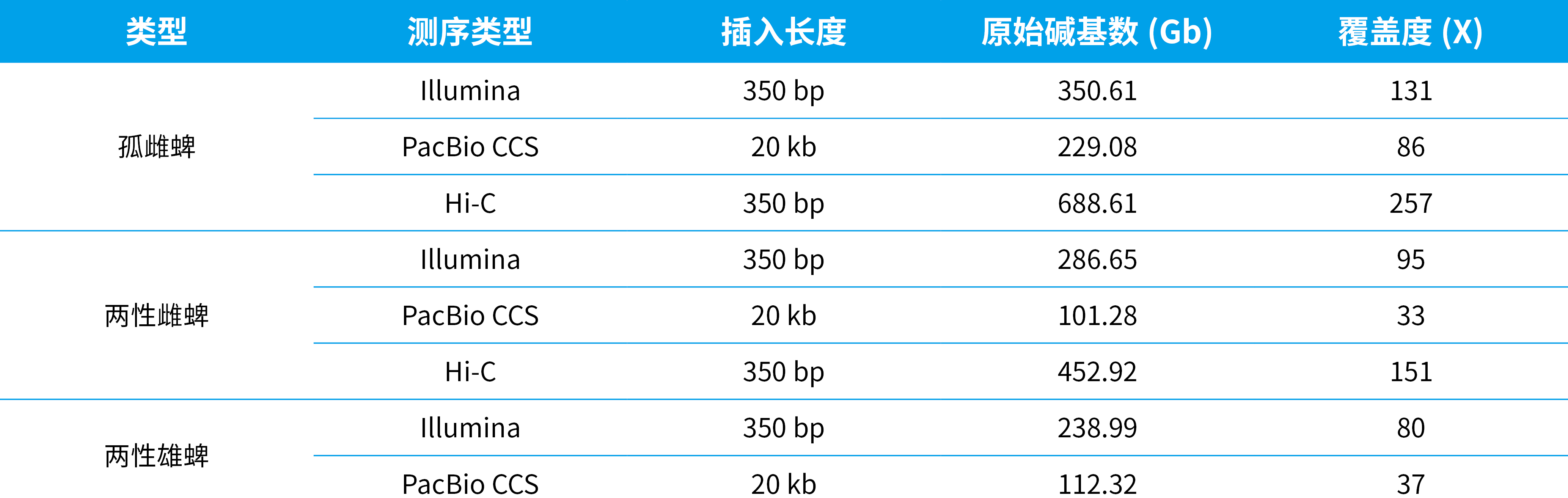 科服线-软文-合作文章-Nature 子刊!安诺优达助力揭示长角血蜱孤雌生殖基因组与演化机制202607292(1).jpg