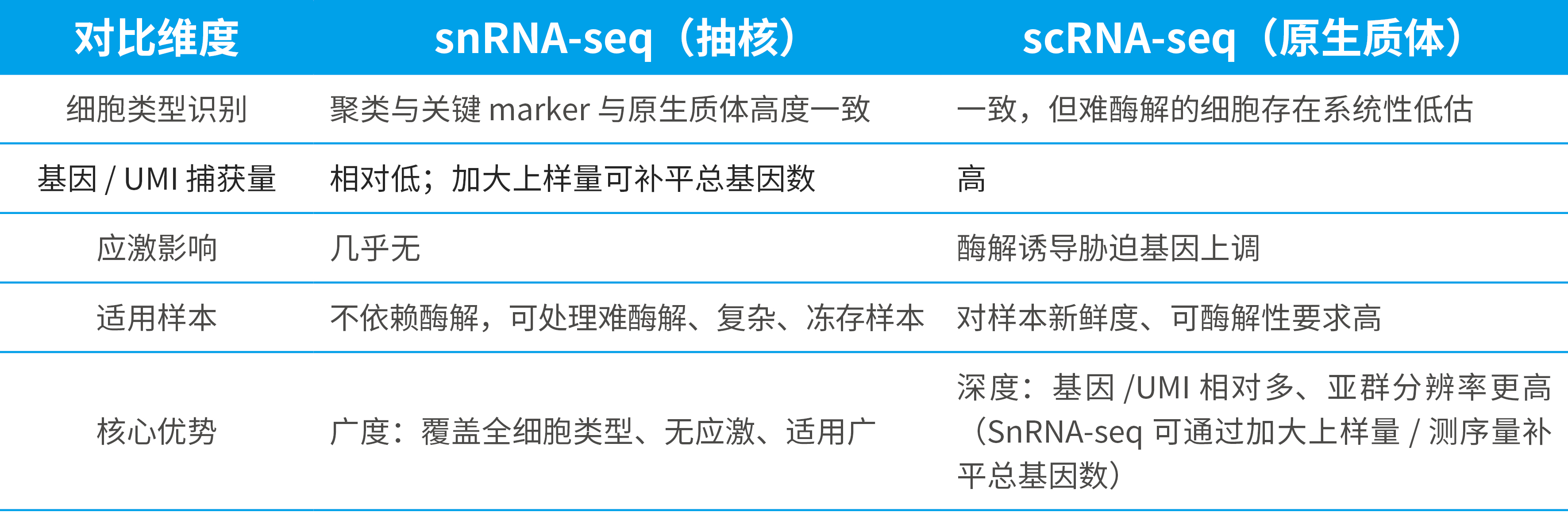 科服线-软文-植物单细胞核提取新流程-安诺优达植物单细胞经验展示2(1).jpg