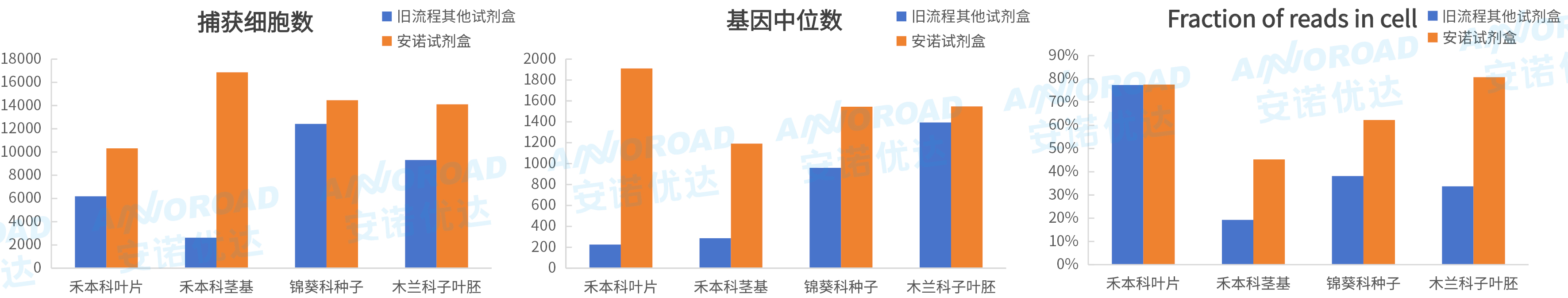 科服线-软文-植物单细胞核提取新流程-安诺优达植物单细胞经验展示9(3).jpg